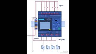 automatisme industriel PLC [upl. by Eidnalem]