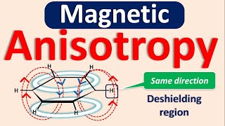 NMR spectroscopy in easy way  Part 5  Magnetic anisotropy and chemical shift [upl. by Rafaj]