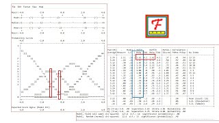 ManyFacet Rasch Measurement in the PeerAssessments of Oral Presentations  Part 3 [upl. by Ky327]