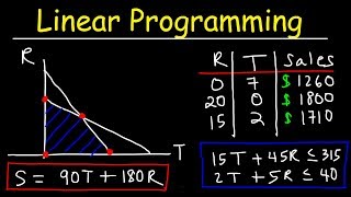 Linear Programming [upl. by Kristoforo575]