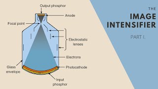 The Image Intensifier Tube [upl. by Nimesay129]