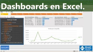 Dashboards en Excel Tablas dinámicas y Gráficos EXCELeINFO [upl. by Ys]