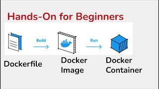 Dockerfile ＞Docker Image ＞ Docker Container  Beginners HandsOn  Step by Step [upl. by Enilreug502]