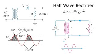 RECTIFIER AND TYPES OF RECTIFIER  HALF WAVE AND FULL WAVE RECTIFIER  WITH EXAM NOTES [upl. by Ennad]