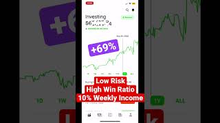 2022 Total ROI from Double Calendar Options Strategy  Weekly Income  Options Trading [upl. by Etterrag]