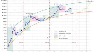 Tout comprendre sur le quotHalvingquot du bitcoin [upl. by Healy592]