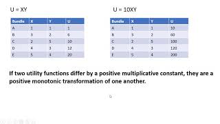 Utility Functions Positive Monotonic Transformations [upl. by Rasure]