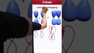 PI Bond  Difference Between PI amp Sigma Bond shorts magnetbrains chemistry [upl. by Noicnecsa525]