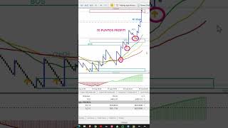 70 PUNTOS DE PROFIT B500 OPERATIVA 1508 ✅ NUNCA VAS A PERDER CON ESTA PLANTILLA ✅ deriv boom [upl. by Martres274]