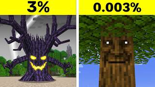 Minecraft Most Rarest Mobs in 122 Hindi minecraft [upl. by Samoht620]