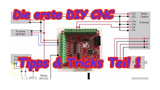 Eigenbau CNC Fräse  Tipps für Anfänger  Teil 1  ScheunenTec CNC [upl. by Yram]