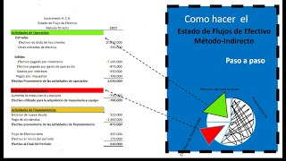 Como hacer el flujo de efectivo [upl. by Adnahc773]