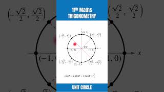 Unit Circle Trig Ratios for 30° amp 45° Angle [upl. by Brice]