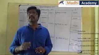 Depreciation Example Sum Machinery amp Deprecation Ledger Video in Tamil  Deprecation Part 4 [upl. by Nosiddam15]