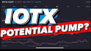 IOTX CRYPTO  IOTX PRICE ANALYSIS  IOTEX IOTX COIN PRICE PREDICTION  IOTX CORRECTION [upl. by Selinda]