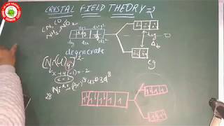 CRYSTAL FIELD THEORY FOR TETRAHEDRAL COMPLEXES [upl. by Alessandro341]