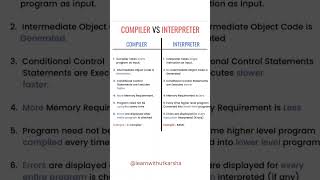 Difference between Compiler and interpreterpython coding java [upl. by Afesoj]