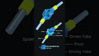 Universal Joint 3D Animation shots [upl. by Marven69]