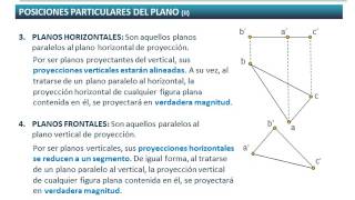 Posiciones particulares de un plano oblicuo Diédrico Directo [upl. by Elton]