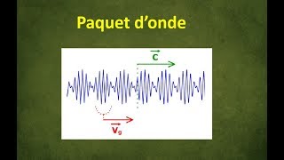 12 Paquet dondes libres  Solution de léquation Schrodinguer [upl. by Sirdi]