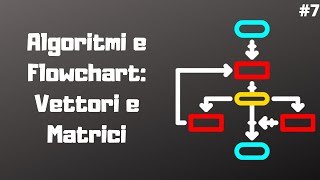 Algoritmi e Flowchart Vettori e Matrici [upl. by Ninnette542]