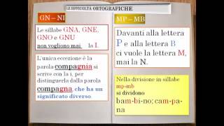 Ripasso di grammatica italiana [upl. by Ayal]