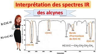 spectroscopie IR 8  comment interpréter le spectre IR des alcynes [upl. by Mencher489]