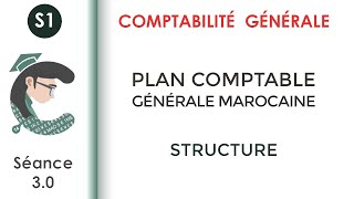 Le plan comptable général marocain séance 30 Comptabilitégénérale1 [upl. by Edwyna]