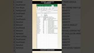 Advanced conditional formatting in excel Conditional Formatting in Excel shorts viralvideo🔥🔥 [upl. by Saffier252]