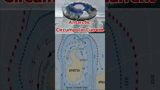 Antarctic Circumpolar Current ocean oceancurrents climatechange antarctica upsc enviroment [upl. by Ehtnax]