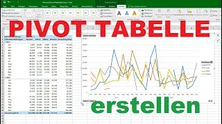 Excel Pivot Tabelle erstellen  Tutorial table deutsch Diagramm gruppieren Tabellen 2020 [upl. by Natsirhc]