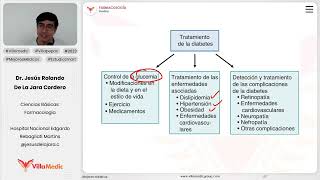 Farmacología endocrinológica  Insulina  Antidiabéticos orales [upl. by Hesta]