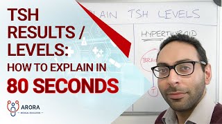 TSH Results  Levels How to explain in 80 seconds [upl. by Phail]