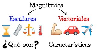 📏 Magnitudes Escalares y Magnitudes Vectoriales 💡 EJEMPLOS Fácil y Rápido  FÍSICA [upl. by Culberson]