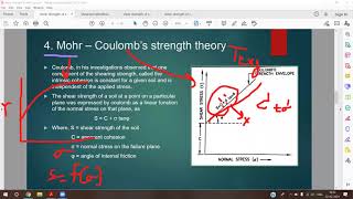 Shear strength of soils  Mohrs coulomb theory Mohrs circle diagrams [upl. by Corina711]