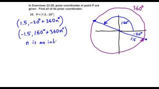 Precalculus Chapter 64 Exercises 2334 Find Polar Coordinates and Graph Polar Functions [upl. by Mariande]