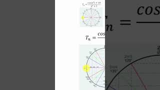 المتتاليات العددية والدوال المثلثية les suites numériques et les fonctions trigonométriques [upl. by Daiz847]