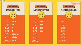 Italian how to use the verb ESSERE  Conjugation  All tenses  A2B1  Learn italian free lessons [upl. by Nedra]