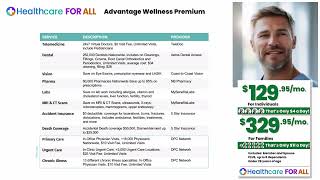 Healthcare For All  Advantage Wellness Premium Site Video [upl. by Hindorff339]