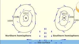 What are AnticyclonesHow they formWhere they form [upl. by Jami]