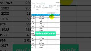 Comment automatisé un calcul sur Excel [upl. by Grous345]