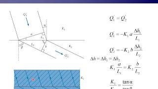 Physical Hydrology Lecture 4 Groundwater [upl. by Amand]