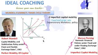 PART 13C  MUNDELLFLEMINGS MODEL [upl. by Alikee]