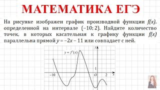 ЕГЭ производная На рисунке изображен график производной функции fx определенной на интервале [upl. by Enilada]