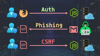 Tutorial de Ataque CSRF y CSRF Tokens en Nodejs [upl. by Aicul550]