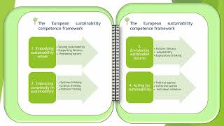 4  A competency model for green leadership sub ita [upl. by Candie]