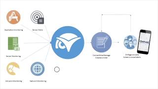 OnPage  ConnectWise Manage  New additions to the Integration [upl. by Assirec928]