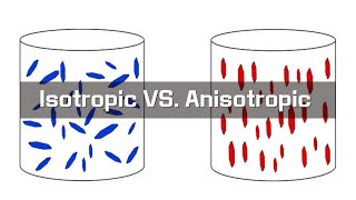 Difference between Isotropic and Anisotropic materials [upl. by Wollis563]