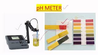 PH METER USE IN MICROBIOLOGY LAB IN ENGLISH [upl. by Davidson218]