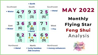 May 2022 monthly flying star feng shui analysis [upl. by Bully]